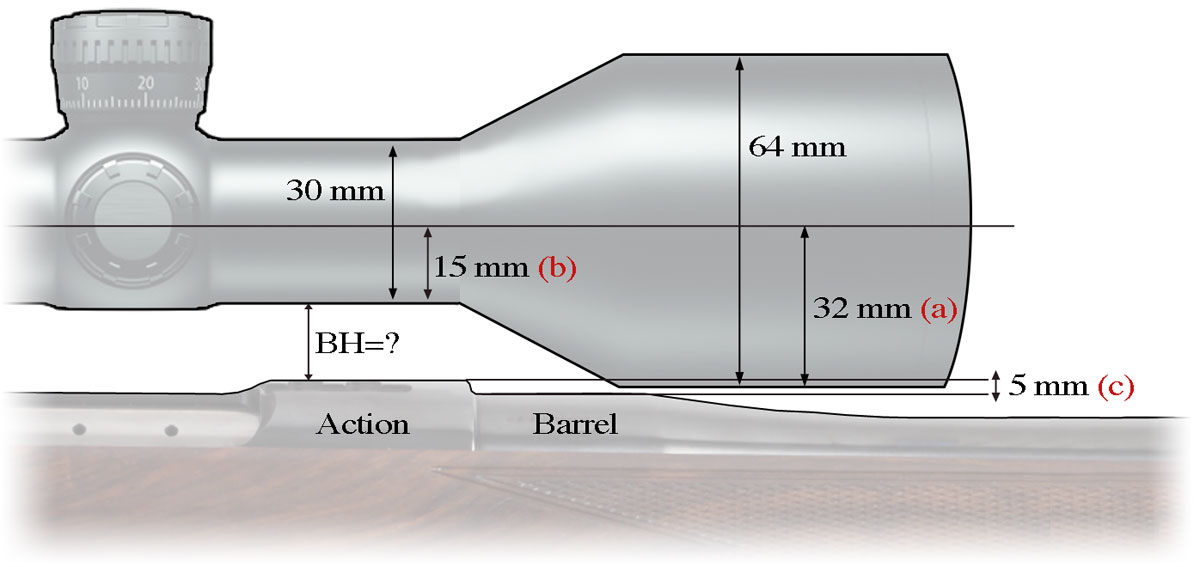 Leupold Scope Ring Height Chart